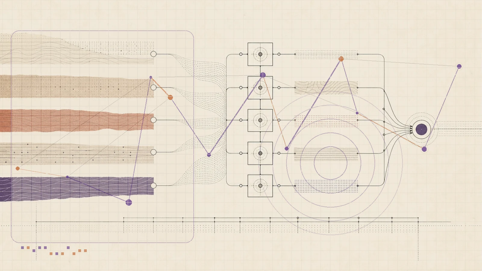 An editorial systems diagram connecting model search, API identifiers, cost, lifecycle records, shortlisting, and migration.